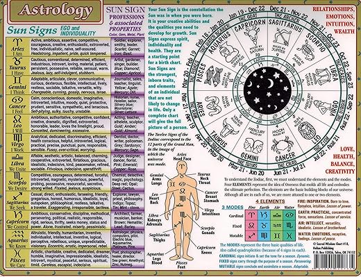 Sacred Wisdom Chart: Astrology,8.5 X 11 Inch